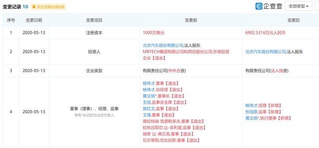 重整后销量、利润双下滑，北汽又失奔驰技术支撑！