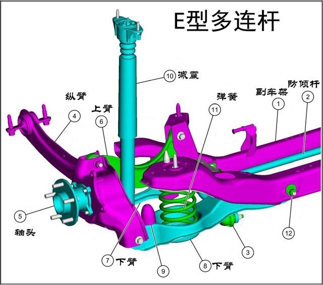 双横臂、双叉臂，一字之差，搞晕了多少人