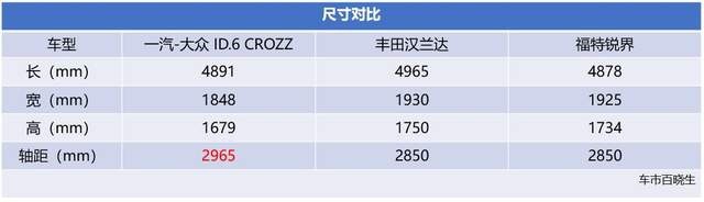 一汽-大众ID.6 CROZZ告诉你 合资高品质电动车好在哪