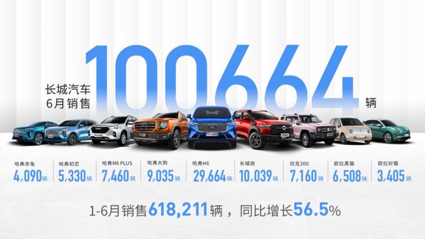 解密长城顶级动力：3.0T V6+9AT/9HAT，再破自主技术天花板