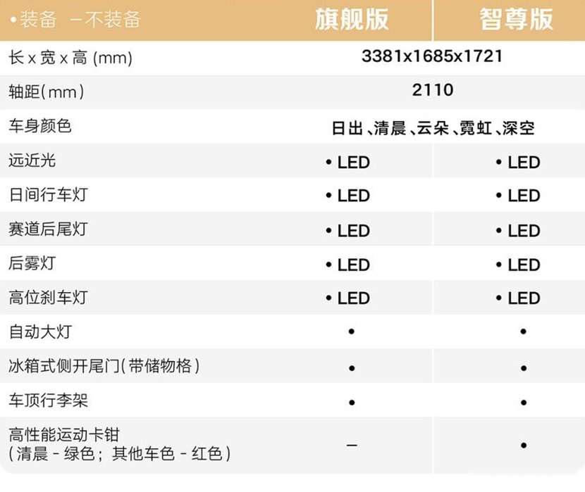 宝骏吉姆尼疑似内部价格流出 9.38万会有人买吗？