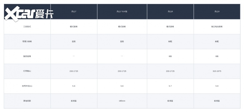 ​二胎家庭新能源MPV：一家三代的移动客厅