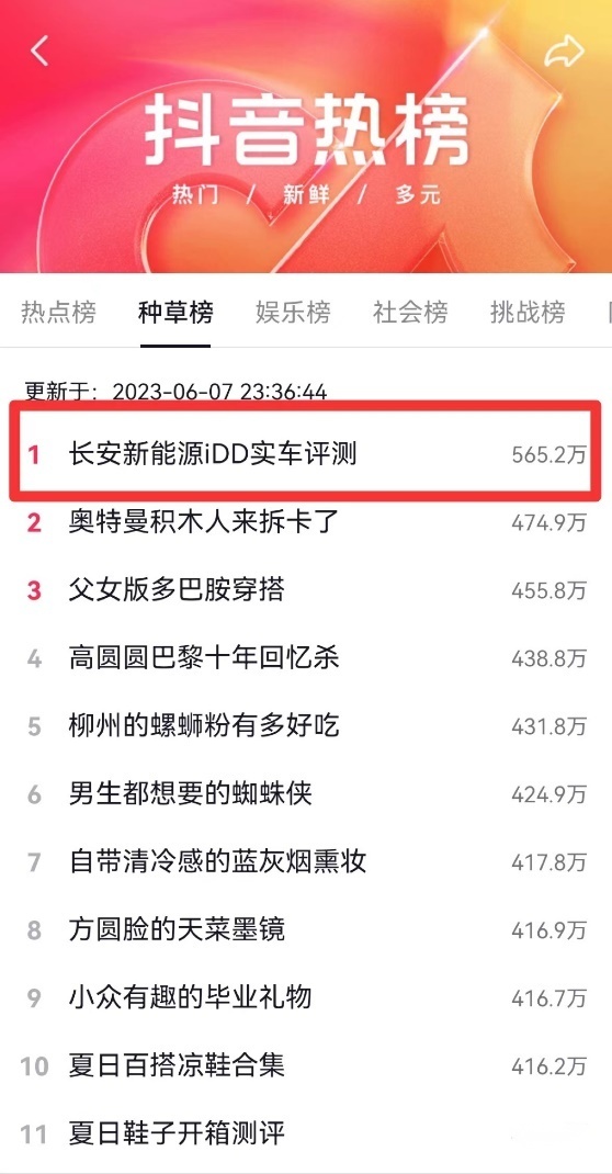 要做就做顶流，12万级新能源扛霸子到底有多厉害？