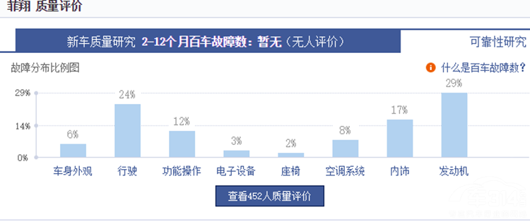 千万别碰这四款车