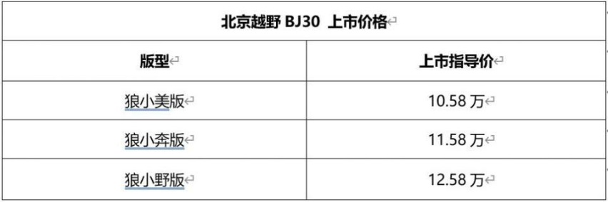 北京越野BJ30上市10.58万起，承载式车身6AT变速箱