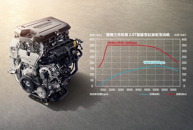 开了6年的3系想换SUV 途昂和奥迪Q5L咋选？