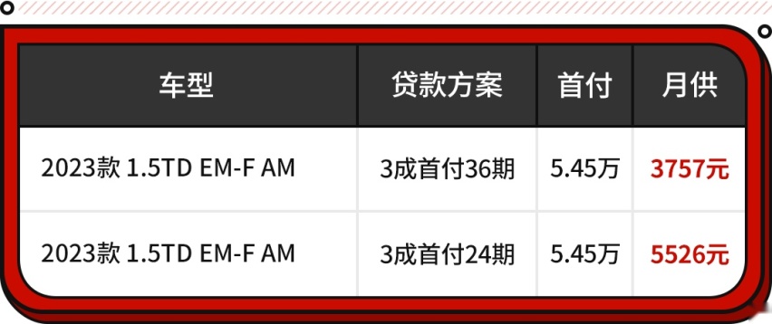 13.99万起买混动SUV！空间超同级 油耗还比三缸低？