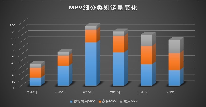 空间大还贼舒服，这些上档次的新车能火？