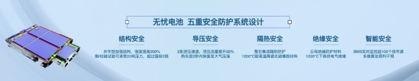自信的欧拉，以花园开启品牌进阶新姿态