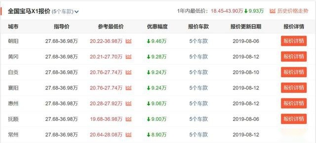 全都跌至20万以内，3款主流豪华品牌紧凑型SUV推荐！