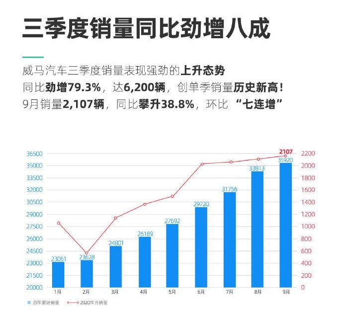 一周新能源：我们提车了，特斯拉又降价了……