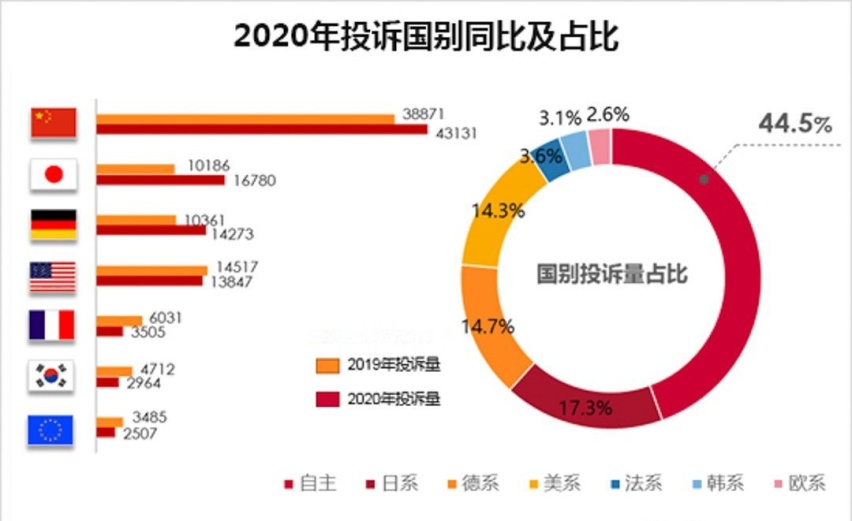 别盯着合资了！7.29万起买优质中国车 续航破千内饰堪比奔驰