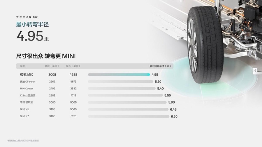 奶爸神车，大五座极氪MIX，27.99万起