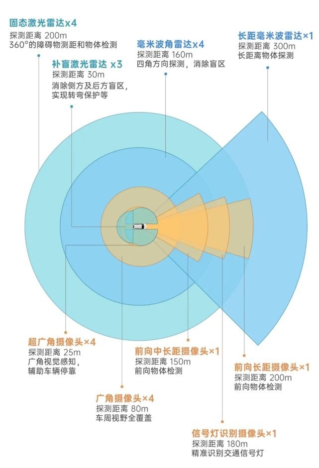 小马智行把你们嫌弃加价的丰田塞纳，变成了一台科幻的自动驾驶车