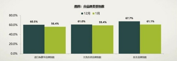 汽车芯片短缺减产成定局，我们买车价格会上涨吗？