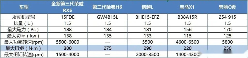 【e汽车】“12万豪华平替”，全新第三代荣威RX5重新定义家用SUV