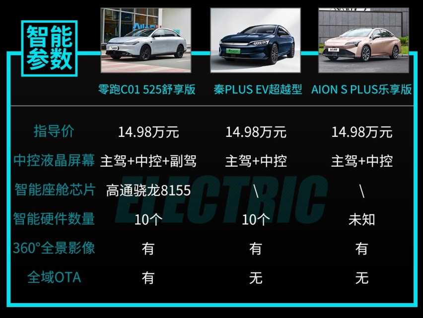 15万价格50万品质！车长超5米 入门即高配 这轿车太卷了