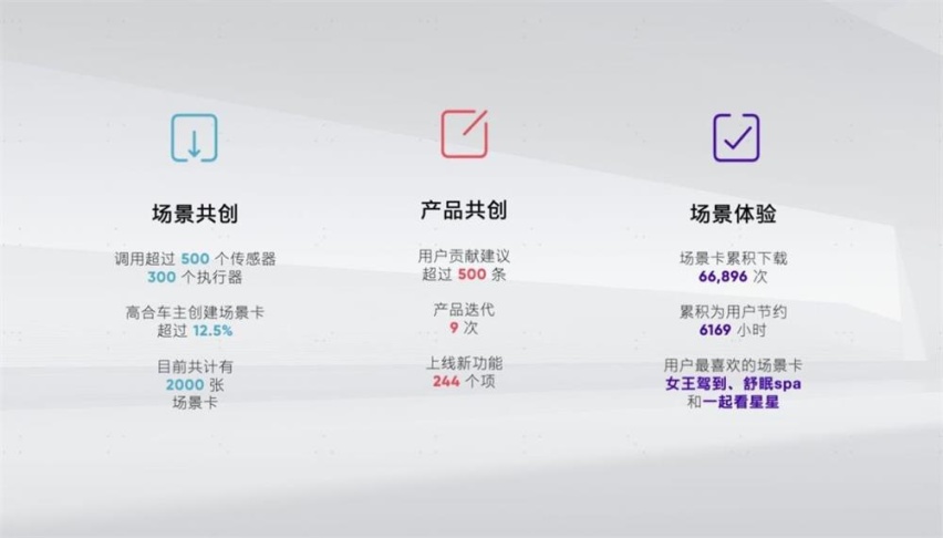 高合春季发布会 HiPhi Z GT全球首次亮相