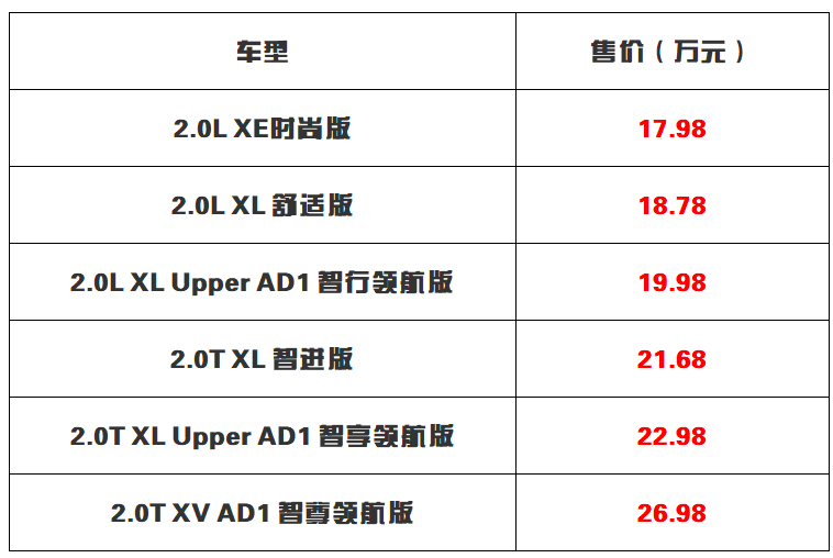 售价17.98万元起 新款日产天籁上市能赢过雅阁和凯美瑞吗？