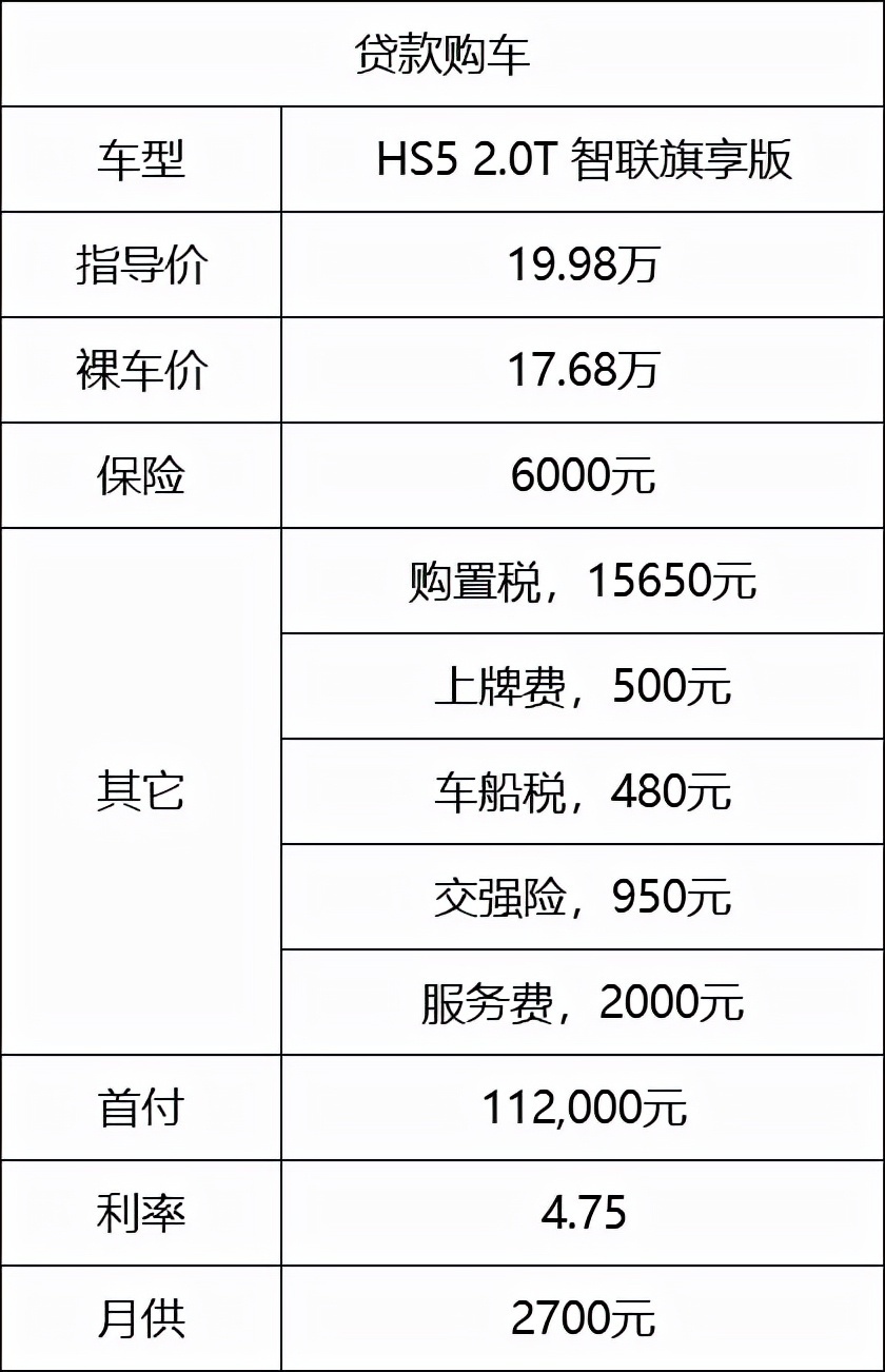 红旗又成功了,HS5热销15240辆,或成国货之光?