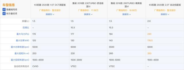 雅阁7月国内又卖了两万多辆，9月之后K5凯酷与它必有一战？