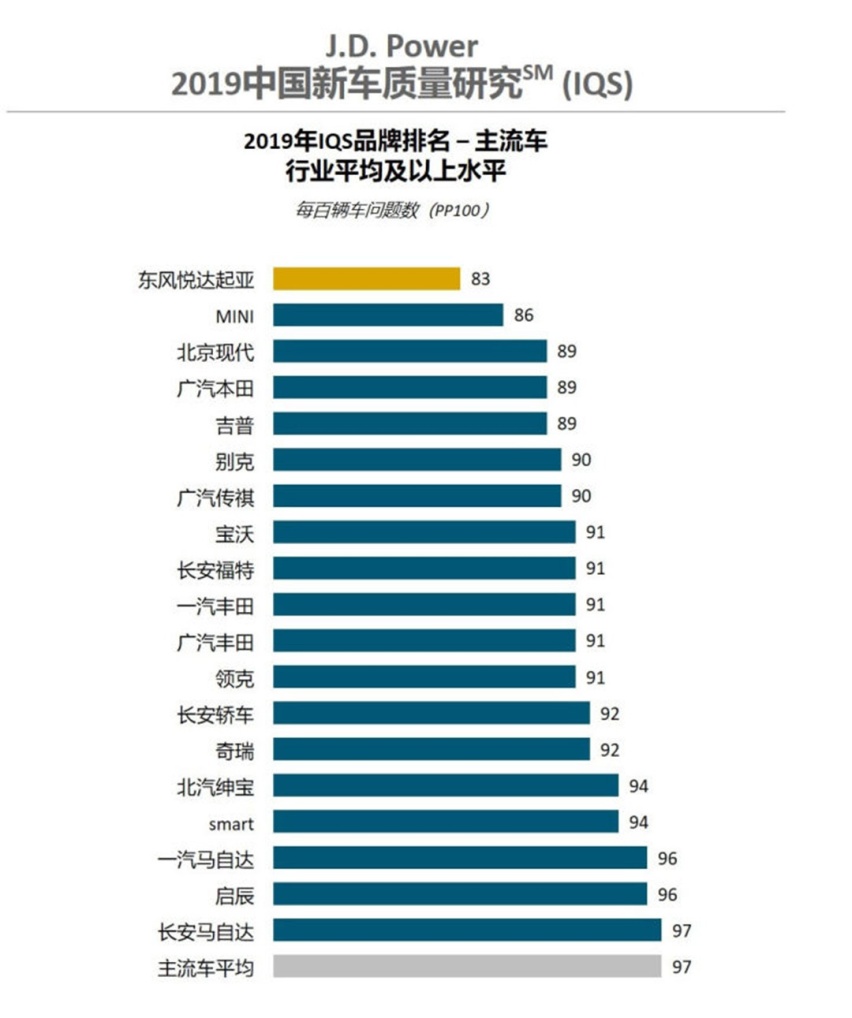 1.5T，这台帅气SUV预售11到15万，月底就上市！