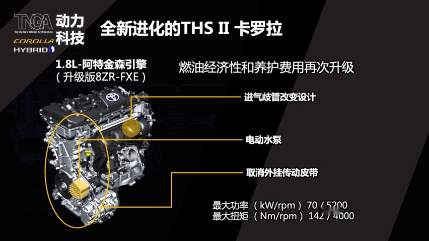 曝光！新卡罗拉1.2T+S-CVT 全系配TSSⅡ