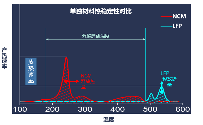 充电峰值功率高等同于充电速度快吗？