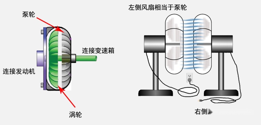 作为一台自动变速箱，半坡起步还会溜车，靠谱吗？