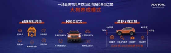 0724发布-【成都车展新闻稿】探索¾刻度新蓝海 哈弗大狗亮相成都圈粉无数-07241800.png