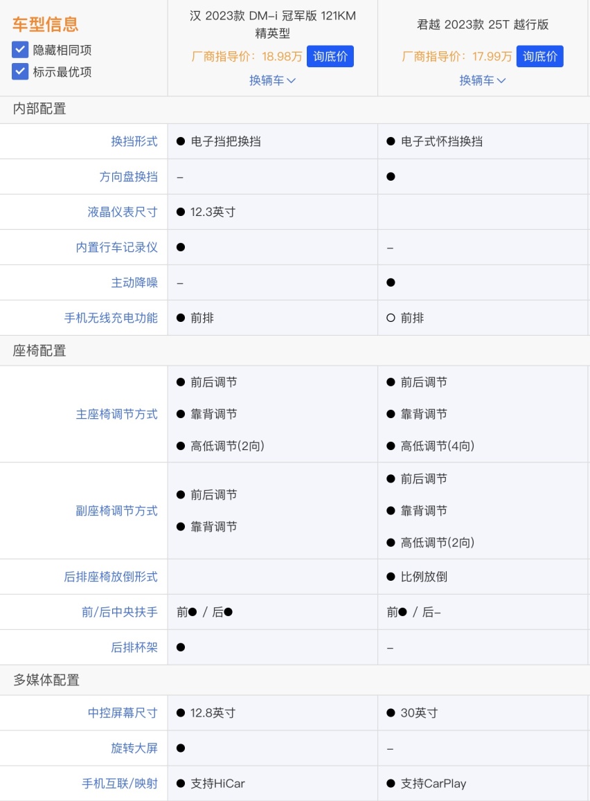 别克君越才上市一天，就被比亚迪汉冠军版截胡了！不到20万买谁？