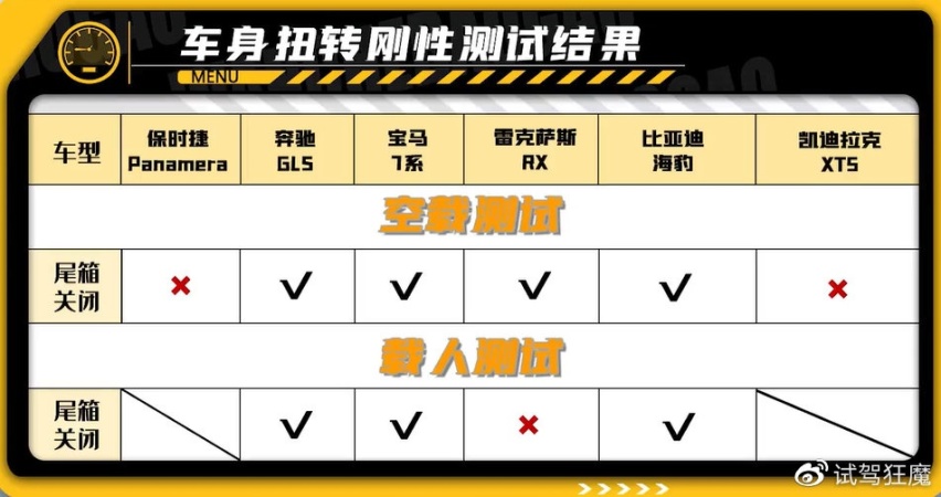 6车车身扭转刚度测试！比亚迪海豹“逆袭”百万豪车的秘诀是什么？