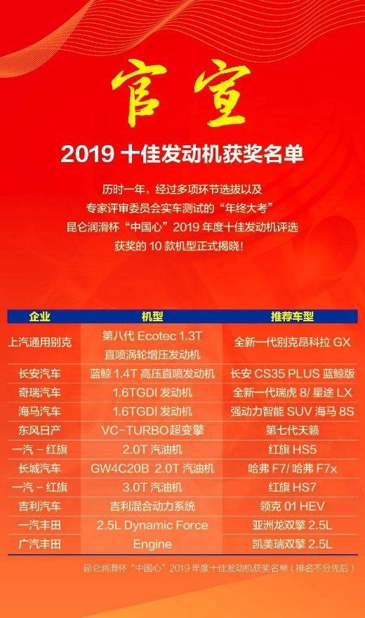 蓝鲸动力获“中国心”十佳发动机 长安汽车凭什么连续三年登榜