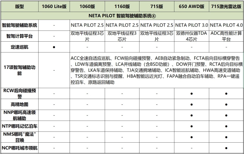 2024款哪吒S这样选，太值了！