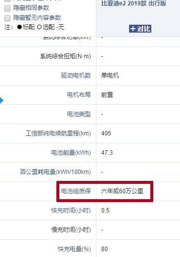 要“开到坏”节奏？直接60万公里质保，价比卡罗拉，车标：爆款