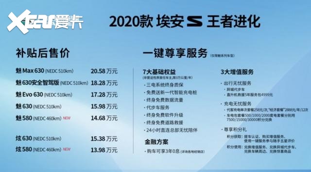 从2020款埃安S的进化，洞察电动汽车市场新趋势