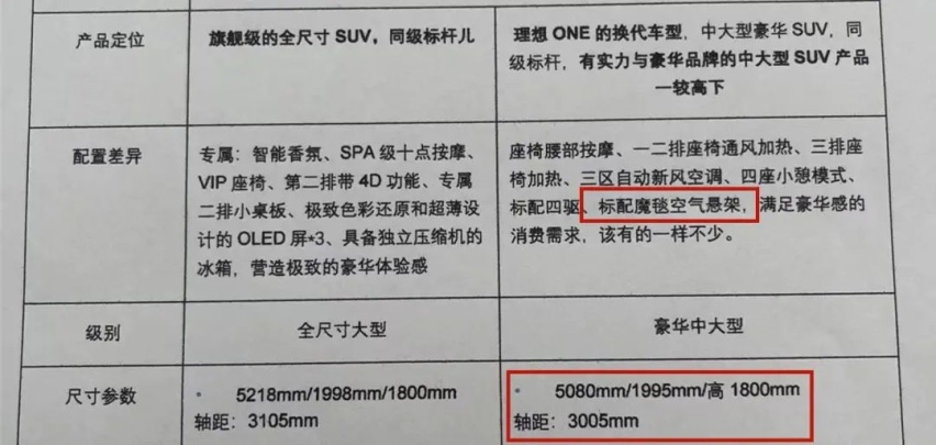 理想L8部分配置曝光、上汽大众全新途昂X上市…