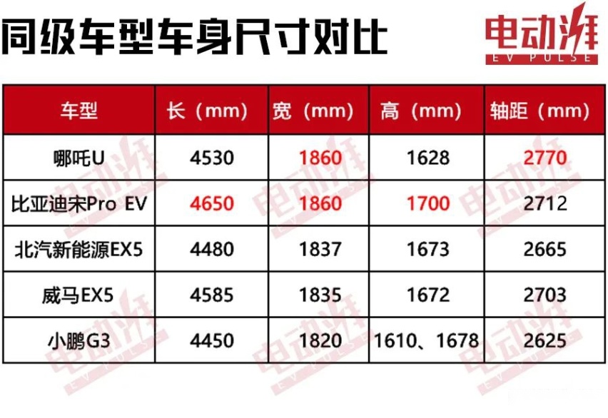 “透明A柱”加持！哪吒U上市，补贴后13.98万-19.98