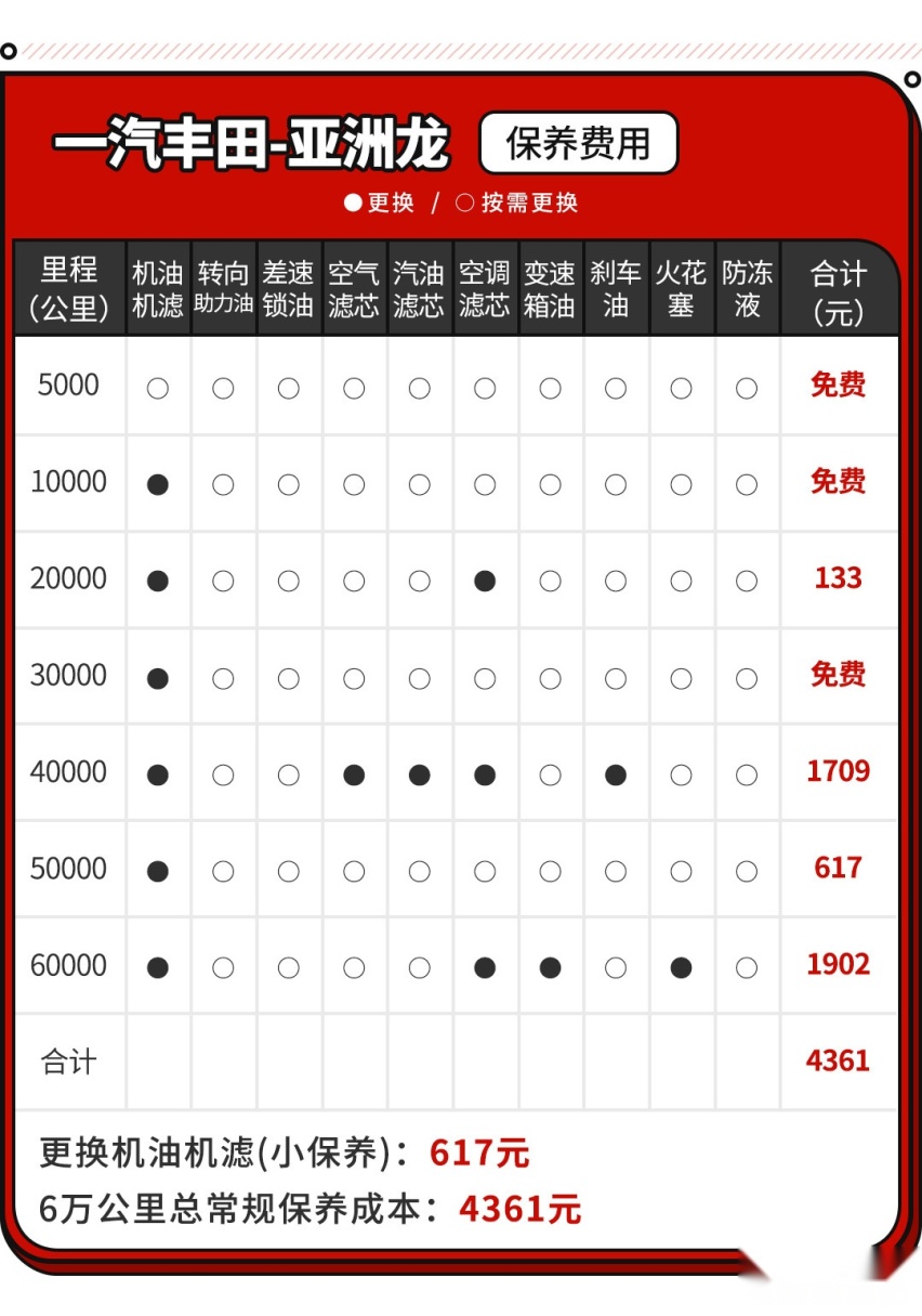 40万的气场！这款丰田轿车只卖20万 但用起来贵吗？
