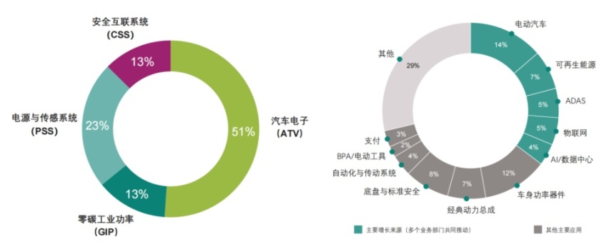 英飞凌：碳化硅时代，汽车MCU仍大有可为