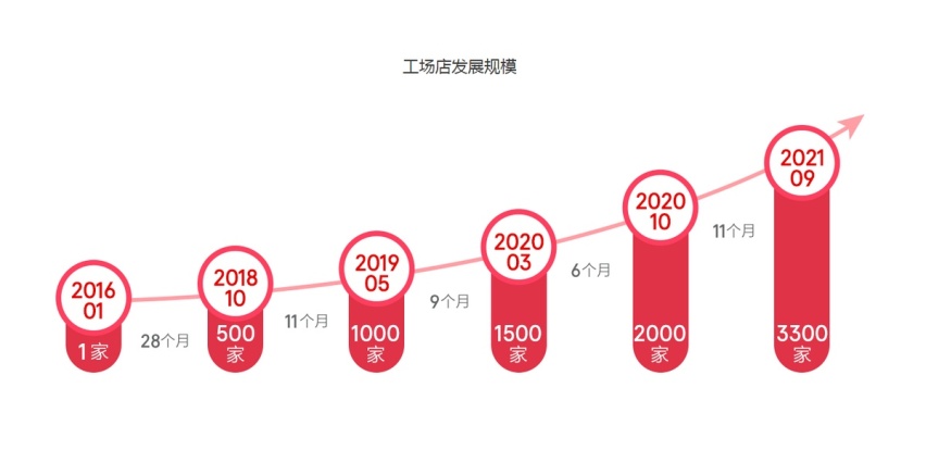 买车不易，养车更难，汽车后市场服务商何去何从？