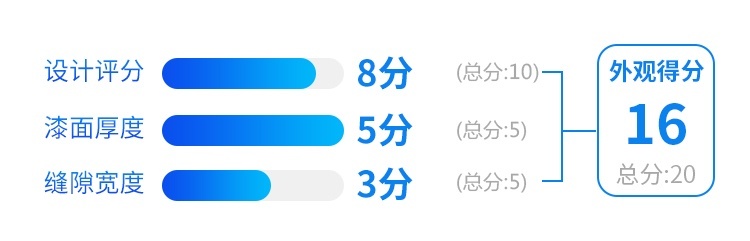 这台特别舒服的家用7座SUV，一般人都不敢惹～