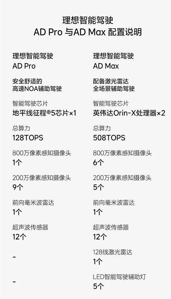 取消激光雷达，“三件套”依旧标配，理想L9Pro版上市！