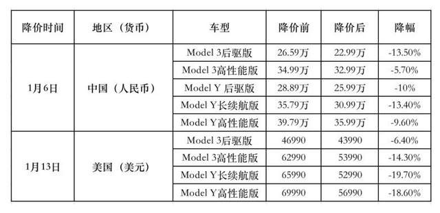 特斯拉打开潘多拉魔盒，各大车企纷纷调价，背后暗藏啥秘密？