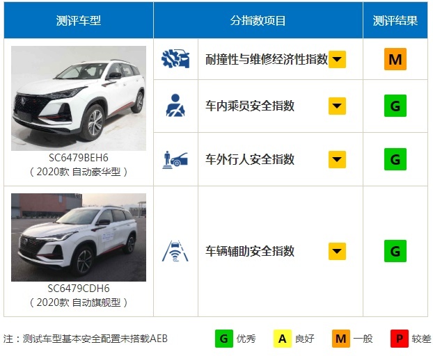 撞过之后才知道，这些国产车，一个比一个硬！