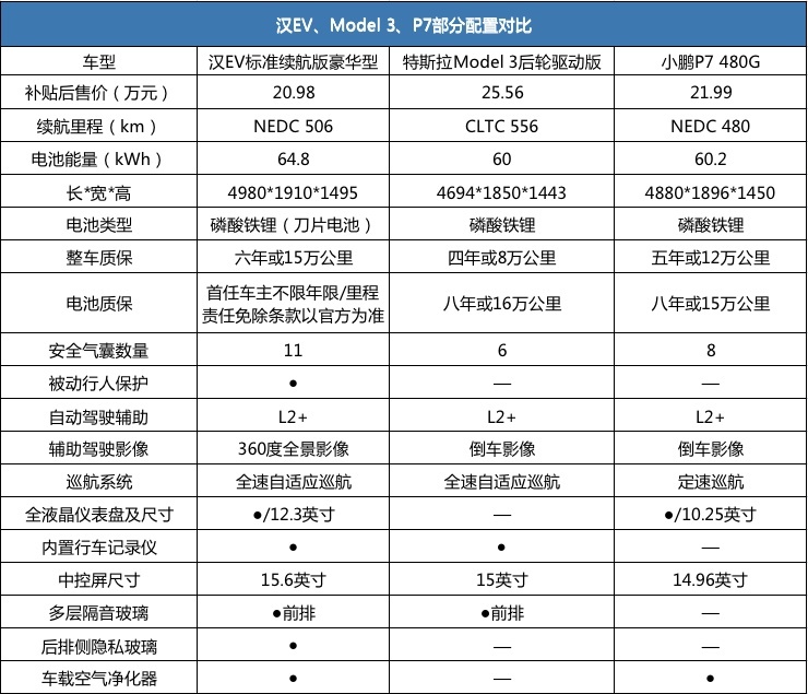 多维度豪华,比亚迪汉重新定义标准续航500km 新局面