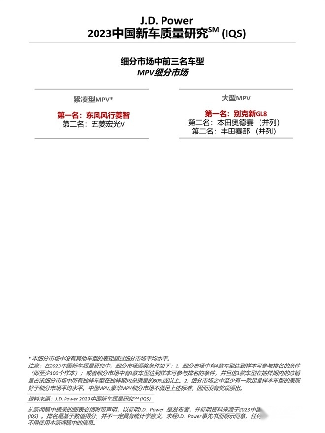 J.D. Power研究：中国新车整体质量水平回升，但问题类型更多元