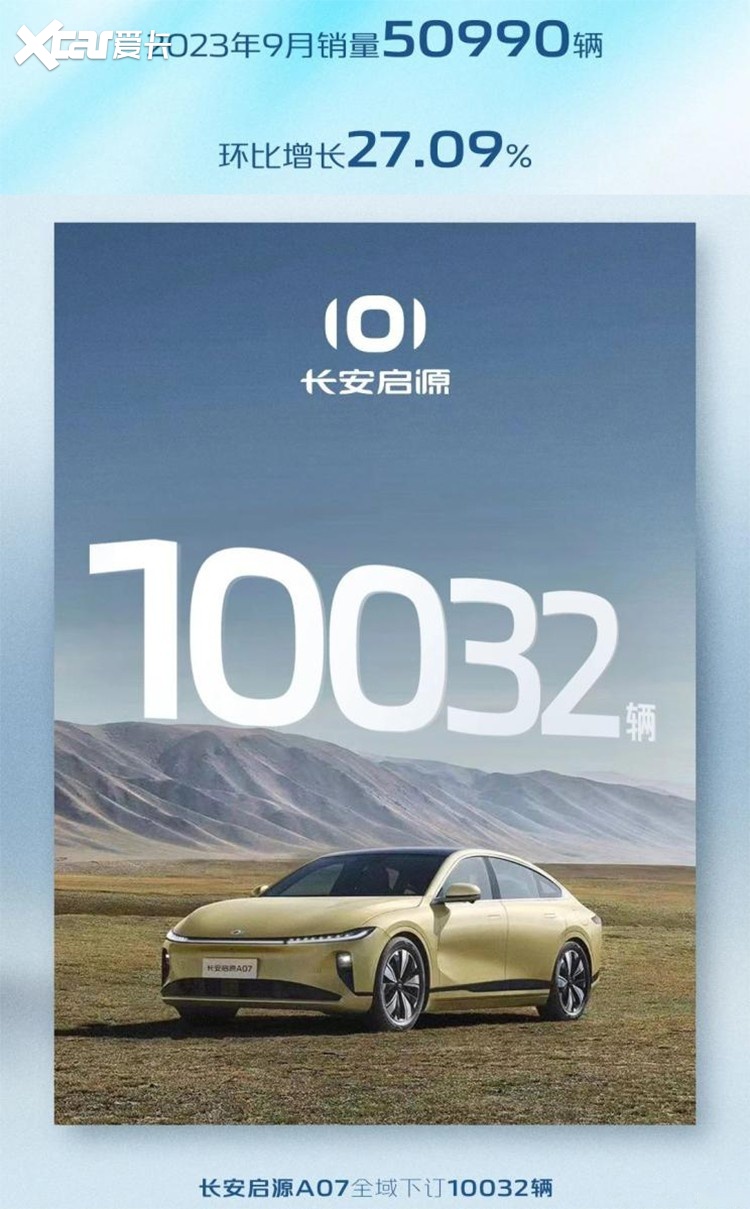 新能源厂商9月销量出炉，这12家，集体破万！
