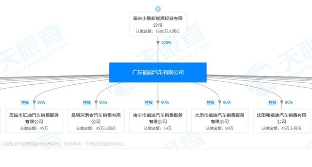 硬派越野车又少了一家车企