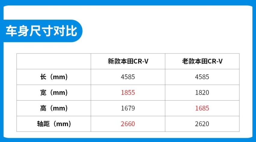 有些车轴距加长78mm，起步价还降近万，算业界良心吗？